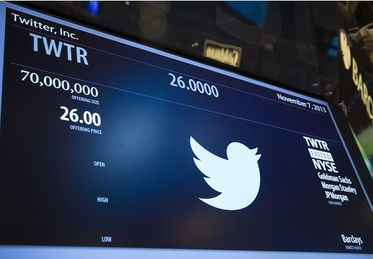Twitter发布移动广告新产品 股价大涨近6